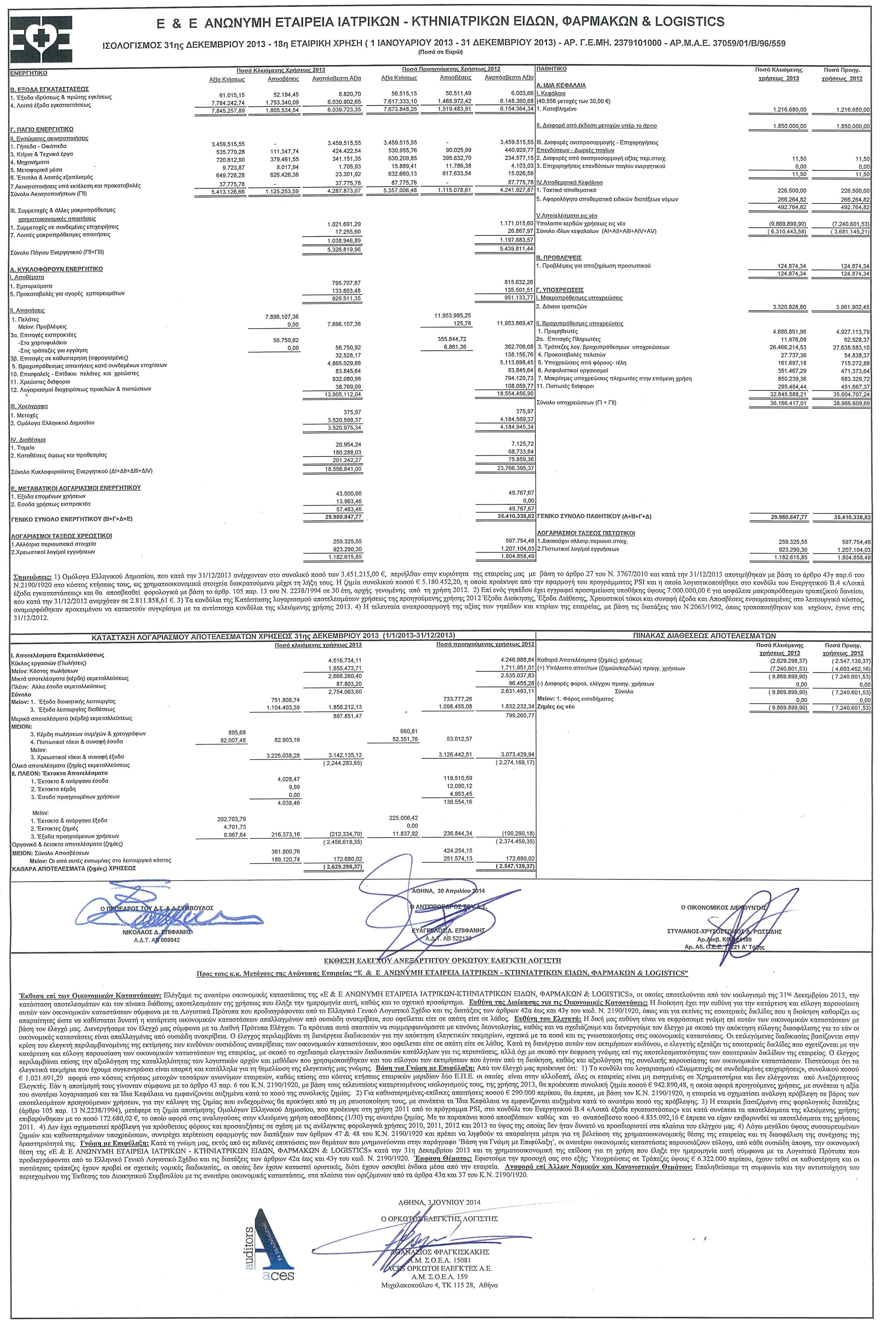 Ισολογισμός 31ης Δεκεμβρίου 2013 - 18η εταιρική χρήση (01.01.2013—31.12.2013)